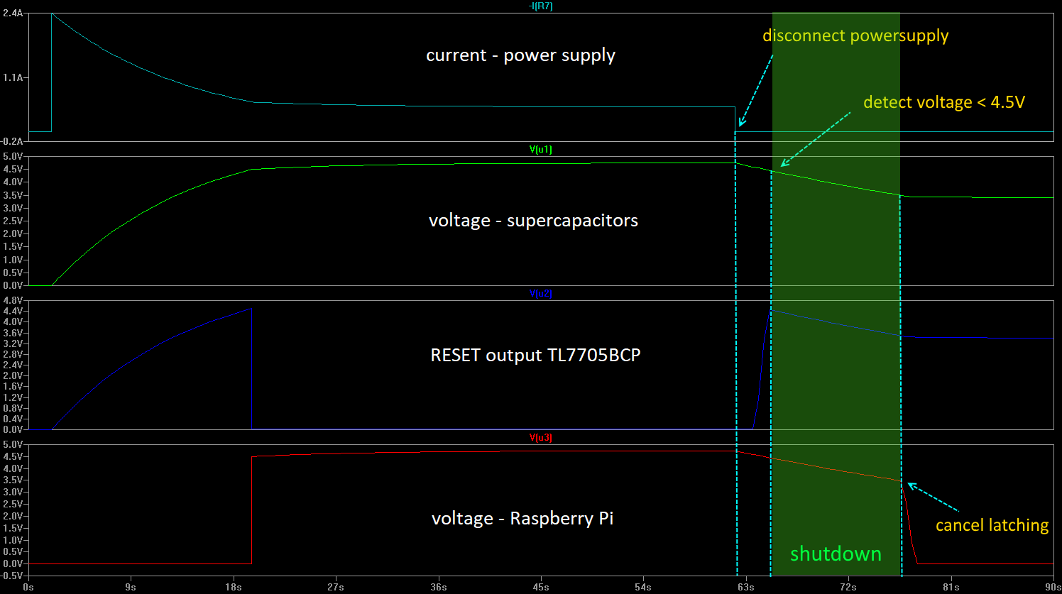 plot from LTspice